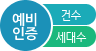 예비인증 건수 세대수